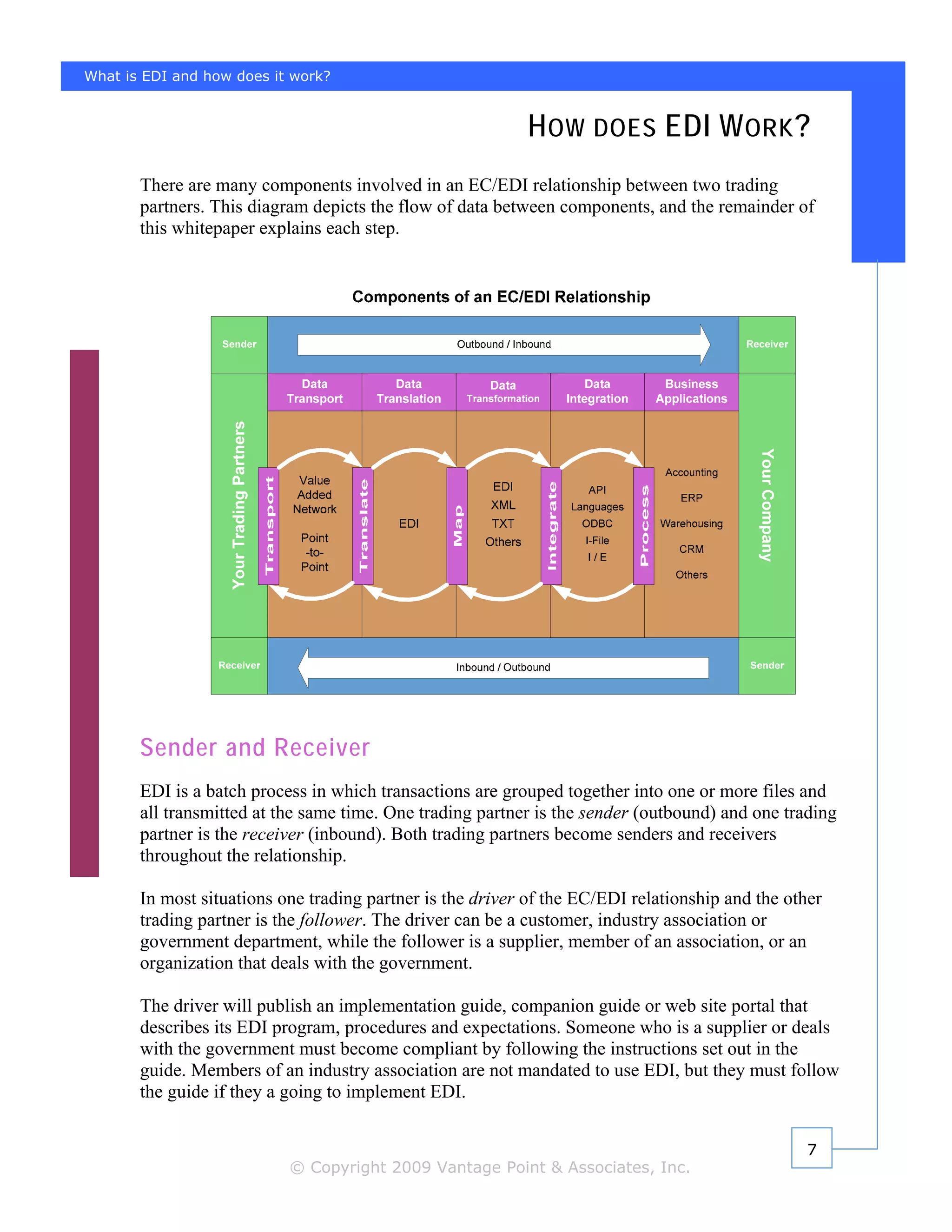 What is EDI and how does it work?


                                                           H OW DOES EDI W ORK ?
       There are many components involved in an EC/EDI relationship between two trading
       partners. This diagram depicts the flow of data between components, and the remainder of
       this whitepaper explains each step.




       Sender and Receiver
       EDI is a batch process in which transactions are grouped together into one or more files and
       all transmitted at the same time. One trading partner is the sender (outbound) and one trading
       partner is the receiver (inbound). Both trading partners become senders and receivers
       throughout the relationship.

       In most situations one trading partner is the driver of the EC/EDI relationship and the other
       trading partner is the follower. The driver can be a customer, industry association or
       government department, while the follower is a supplier, member of an association, or an
       organization that deals with the government.

       The driver will publish an implementation guide, companion guide or web site portal that
       describes its EDI program, procedures and expectations. Someone who is a supplier or deals
       with the government must become compliant by following the instructions set out in the
       guide. Members of an industry association are not mandated to use EDI, but they must follow
       the guide if they a going to implement EDI.


                                                                                                 7
                           © Copyright 2009 Vantage Point & Associates, Inc.
 