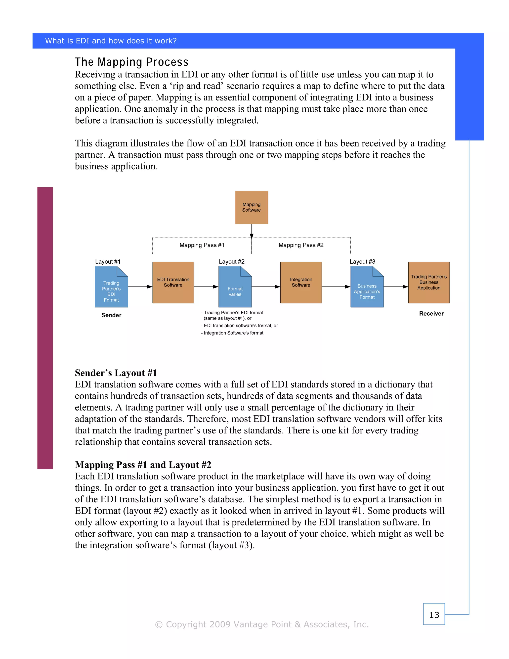 What is EDI and how does it work?

       The Mapping Process
       Receiving a transaction in EDI or any other format is of little use unless you can map it to
       something else. Even a ‘rip and read’ scenario requires a map to define where to put the data
       on a piece of paper. Mapping is an essential component of integrating EDI into a business
       application. One anomaly in the process is that mapping must take place more than once
       before a transaction is successfully integrated.

       This diagram illustrates the flow of an EDI transaction once it has been received by a trading
       partner. A transaction must pass through one or two mapping steps before it reaches the
       business application.




       Sender’s Layout #1
       EDI translation software comes with a full set of EDI standards stored in a dictionary that
       contains hundreds of transaction sets, hundreds of data segments and thousands of data
       elements. A trading partner will only use a small percentage of the dictionary in their
       adaptation of the standards. Therefore, most EDI translation software vendors will offer kits
       that match the trading partner’s use of the standards. There is one kit for every trading
       relationship that contains several transaction sets.

       Mapping Pass #1 and Layout #2
       Each EDI translation software product in the marketplace will have its own way of doing
       things. In order to get a transaction into your business application, you first have to get it out
       of the EDI translation software’s database. The simplest method is to export a transaction in
       EDI format (layout #2) exactly as it looked when in arrived in layout #1. Some products will
       only allow exporting to a layout that is predetermined by the EDI translation software. In
       other software, you can map a transaction to a layout of your choice, which might as well be
       the integration software’s format (layout #3).




                                                                                                    13
                            © Copyright 2009 Vantage Point & Associates, Inc.
 