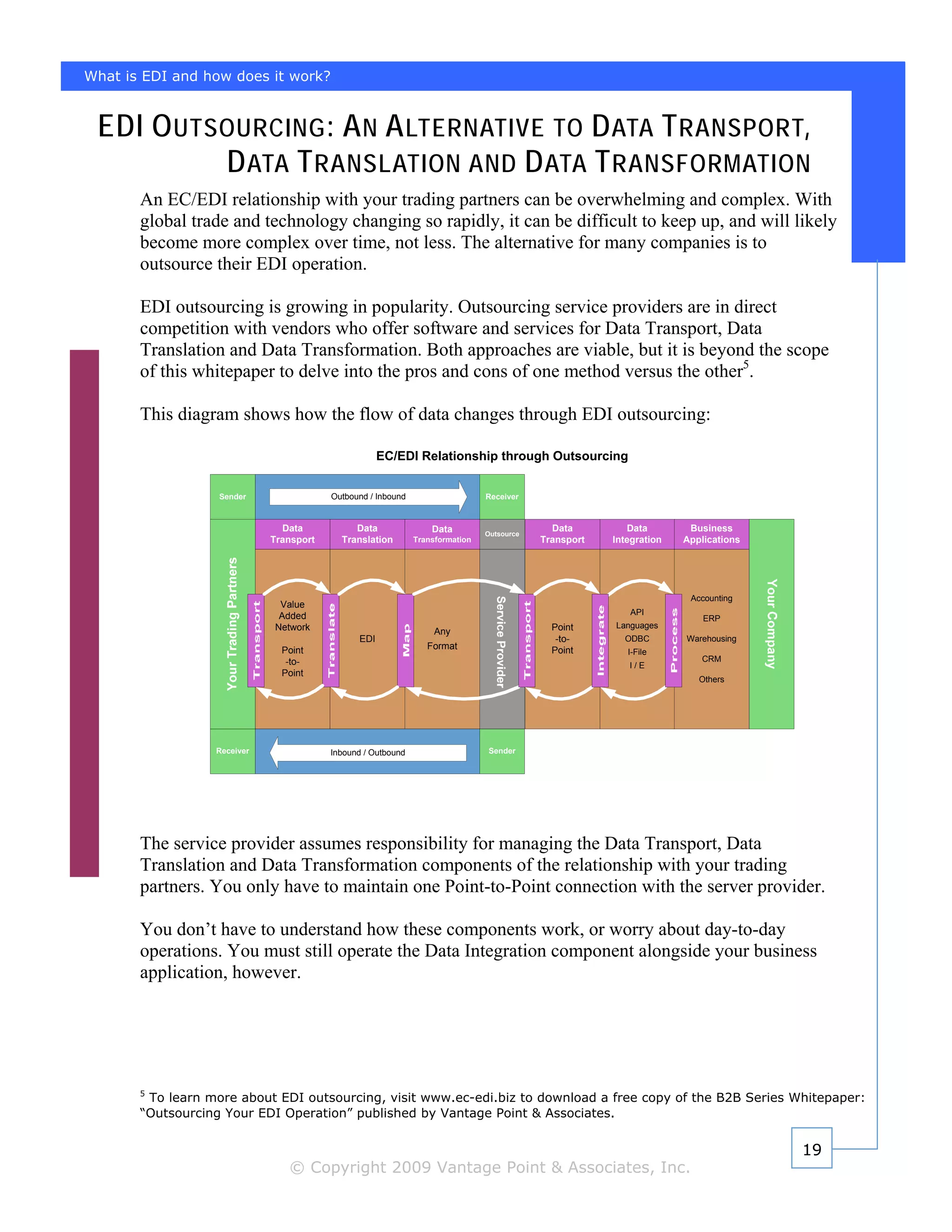 What is EDI and how does it work?


 EDI O UTSOURCING : A N A LTERNATIVE TO D ATA T RANSPORT,
          D ATA T RANSLATION AND D ATA T RANSFORMATION
       An EC/EDI relationship with your trading partners can be overwhelming and complex. With
       global trade and technology changing so rapidly, it can be difficult to keep up, and will likely
       become more complex over time, not less. The alternative for many companies is to
       outsource their EDI operation.

       EDI outsourcing is growing in popularity. Outsourcing service providers are in direct
       competition with vendors who offer software and services for Data Transport, Data
       Translation and Data Transformation. Both approaches are viable, but it is beyond the scope
       of this whitepaper to delve into the pros and cons of one method versus the other5.

       This diagram shows how the flow of data changes through EDI outsourcing:

                                                     EC/EDI Relationship through Outsourcing


                   Sender                Outbound / Inbound                    Receiver



                               Data           Data                Data                       Data          Data       Business
                                                                               Outsource
                             Transport     Translation        Transformation               Transport   Integration   Applications




                                                                                                                      Accounting
                              Value
                              Added                                                                       API
                                                                                                                         ERP
                             Network                                                         Point     Languages
                                                                   Any
                                               EDI                                            -to-       ODBC        Warehousing
                               Point                             Format                      Point        I-File
                                -to-                                                                                    CRM
                                                                                                          I/E
                               Point
                                                                                                                        Others




                  Receiver               Inbound / Outbound                    Sender




       The service provider assumes responsibility for managing the Data Transport, Data
       Translation and Data Transformation components of the relationship with your trading
       partners. You only have to maintain one Point-to-Point connection with the server provider.

       You don’t have to understand how these components work, or worry about day-to-day
       operations. You must still operate the Data Integration component alongside your business
       application, however.




       5
         To learn more about EDI outsourcing, visit www.ec-edi.biz to download a free copy of the B2B Series Whitepaper:
       “Outsourcing Your EDI Operation” published by Vantage Point & Associates.


                                                                                                                                    19
                                © Copyright 2009 Vantage Point & Associates, Inc.
 