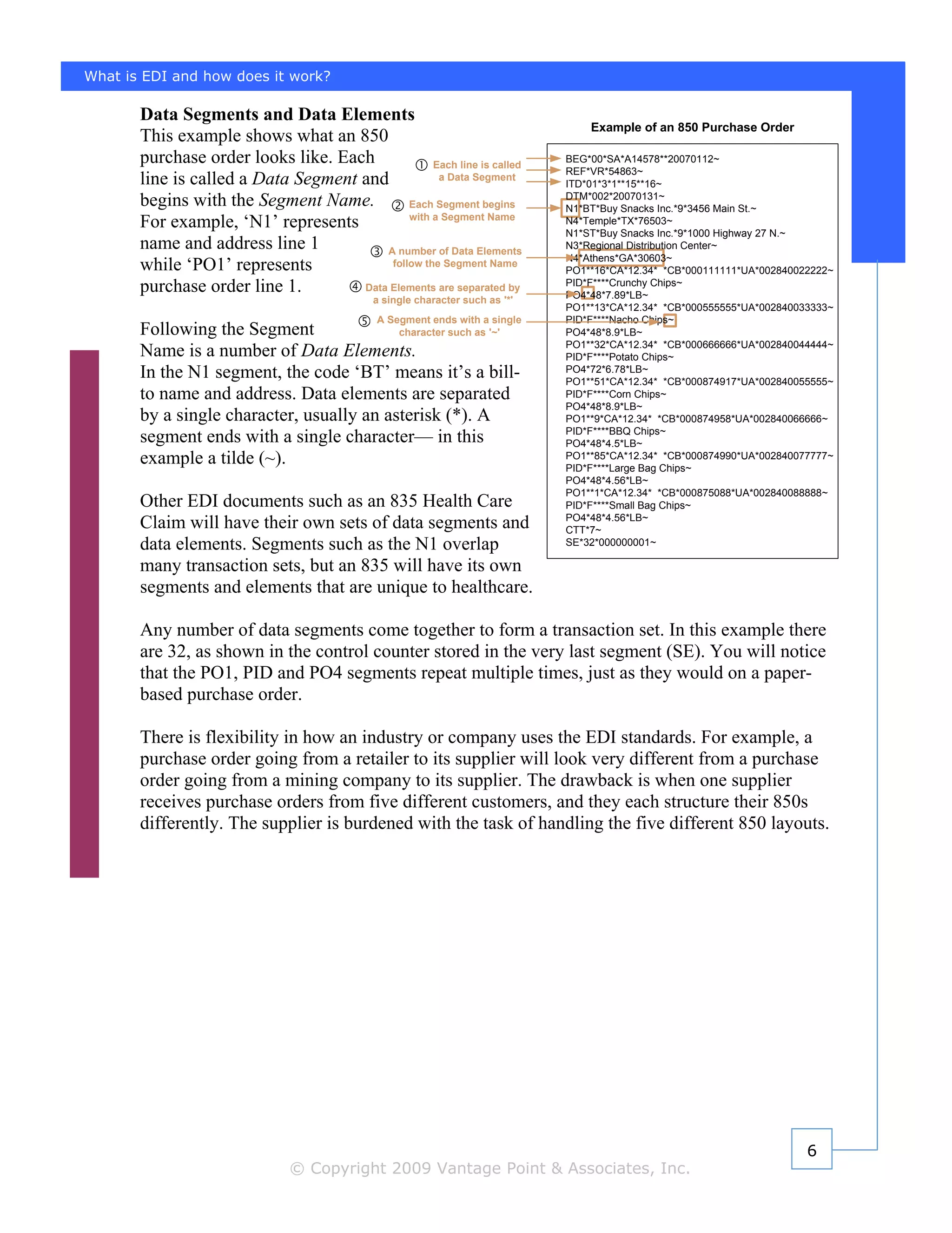 What is EDI and how does it work?

       Data Segments and Data Elements
                                                                                  Example of an 850 Purchase Order
       This example shows what an 850
       purchase order looks like. Each             Each line is called
                                                                              BEG*00*SA*A14578**20070112~
                                                                              REF*VR*54863~
       line is called a Data Segment and            a Data Segment
                                                                              ITD*01*3*1**15**16~
                                                                              DTM*002*20070131~
       begins with the Segment Name.          Each Segment begins             N1*BT*Buy Snacks Inc.*9*3456 Main St.~
                                              with a Segment Name
       For example, ‘N1’ represents                                           N4*Temple*TX*76503~
                                                                              N1*ST*Buy Snacks Inc.*9*1000 Highway 27 N.~
       name and address line 1           A number of Data Elements
                                                                              N3*Regional Distribution Center~
                                                                              N4*Athens*GA*30603~
       while ‘PO1’ represents             follow the Segment Name
                                                                              PO1**16*CA*12.34* *CB*000111111*UA*002840022222~
                                                                              PID*F****Crunchy Chips~
       purchase order line 1.        Data Elements are separated by
                                                                              PO4*48*7.89*LB~
                                             a single character such as '*'
                                                                              PO1**13*CA*12.34* *CB*000555555*UA*002840033333~
                                              A Segment ends with a single    PID*F****Nacho Chips~
       Following the Segment               character such as '~'              PO4*48*8.9*LB~
                                                                              PO1**32*CA*12.34* *CB*000666666*UA*002840044444~
       Name is a number of Data Elements.                                     PID*F****Potato Chips~
       In the N1 segment, the code ‘BT’ means it’s a bill-                    PO4*72*6.78*LB~
                                                                              PO1**51*CA*12.34* *CB*000874917*UA*002840055555~
       to name and address. Data elements are separated                       PID*F****Corn Chips~
                                                                              PO4*48*8.9*LB~
       by a single character, usually an asterisk (*). A                      PO1**9*CA*12.34* *CB*000874958*UA*002840066666~
                                                                              PID*F****BBQ Chips~
       segment ends with a single character— in this                          PO4*48*4.5*LB~
       example a tilde (~).                                                   PO1**85*CA*12.34* *CB*000874990*UA*002840077777~
                                                                              PID*F****Large Bag Chips~
                                                                              PO4*48*4.56*LB~
                                                                              PO1**1*CA*12.34* *CB*000875088*UA*002840088888~
       Other EDI documents such as an 835 Health Care                         PID*F****Small Bag Chips~
                                                                              PO4*48*4.56*LB~
       Claim will have their own sets of data segments and                    CTT*7~
       data elements. Segments such as the N1 overlap                         SE*32*000000001~

       many transaction sets, but an 835 will have its own
       segments and elements that are unique to healthcare.

       Any number of data segments come together to form a transaction set. In this example there
       are 32, as shown in the control counter stored in the very last segment (SE). You will notice
       that the PO1, PID and PO4 segments repeat multiple times, just as they would on a paper-
       based purchase order.

       There is flexibility in how an industry or company uses the EDI standards. For example, a
       purchase order going from a retailer to its supplier will look very different from a purchase
       order going from a mining company to its supplier. The drawback is when one supplier
       receives purchase orders from five different customers, and they each structure their 850s
       differently. The supplier is burdened with the task of handling the five different 850 layouts.




                                                                                                                         6
                               © Copyright 2009 Vantage Point & Associates, Inc.
 