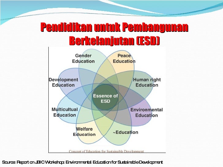 Pendidikan Lingkungan sebagai Kunci untuk Pembangunan Berkelanjutan