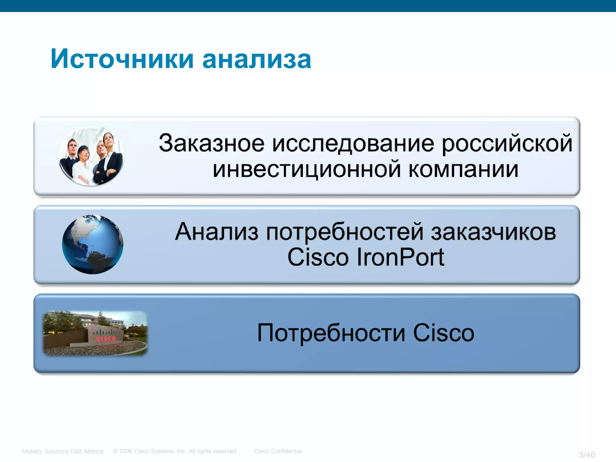 Источники анализа




Mobility Solutions D&E Metrics   © 2006 Cisco Systems, Inc. All rights reserved.   Cisco Confidential
                                                                                                        3/46
 