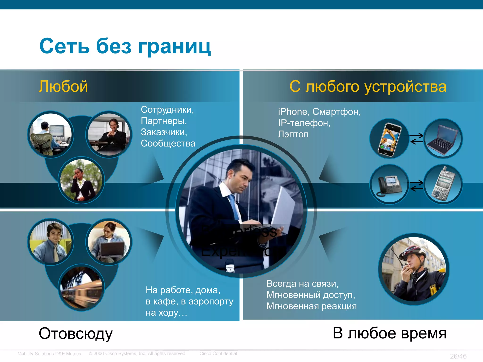 Сеть без границ
         Любой                                                                                              С любого устройства
                                                         Сотрудники,                                      iPhone, Смартфон,
                                                         Партнеры,                                        IP-телефон,
                                                         Заказчики,                                       Лэптоп
                                                         Сообщества




                                                                                   Borderless
                                                                                   Experience
                                                                                                        Всегда на связи,
                                                            На работе, дома,
                                                                                                        Мгновенный доступ,
                                                            в кафе, в аэропорту
                                                                                                        Мгновенная реакция
                                                            на ходу…

         Отовсюду                                                                                                    В любое время
Mobility Solutions D&E Metrics   © 2006 Cisco Systems, Inc. All rights reserved.   Cisco Confidential
                                                                                                                                     26/46
 