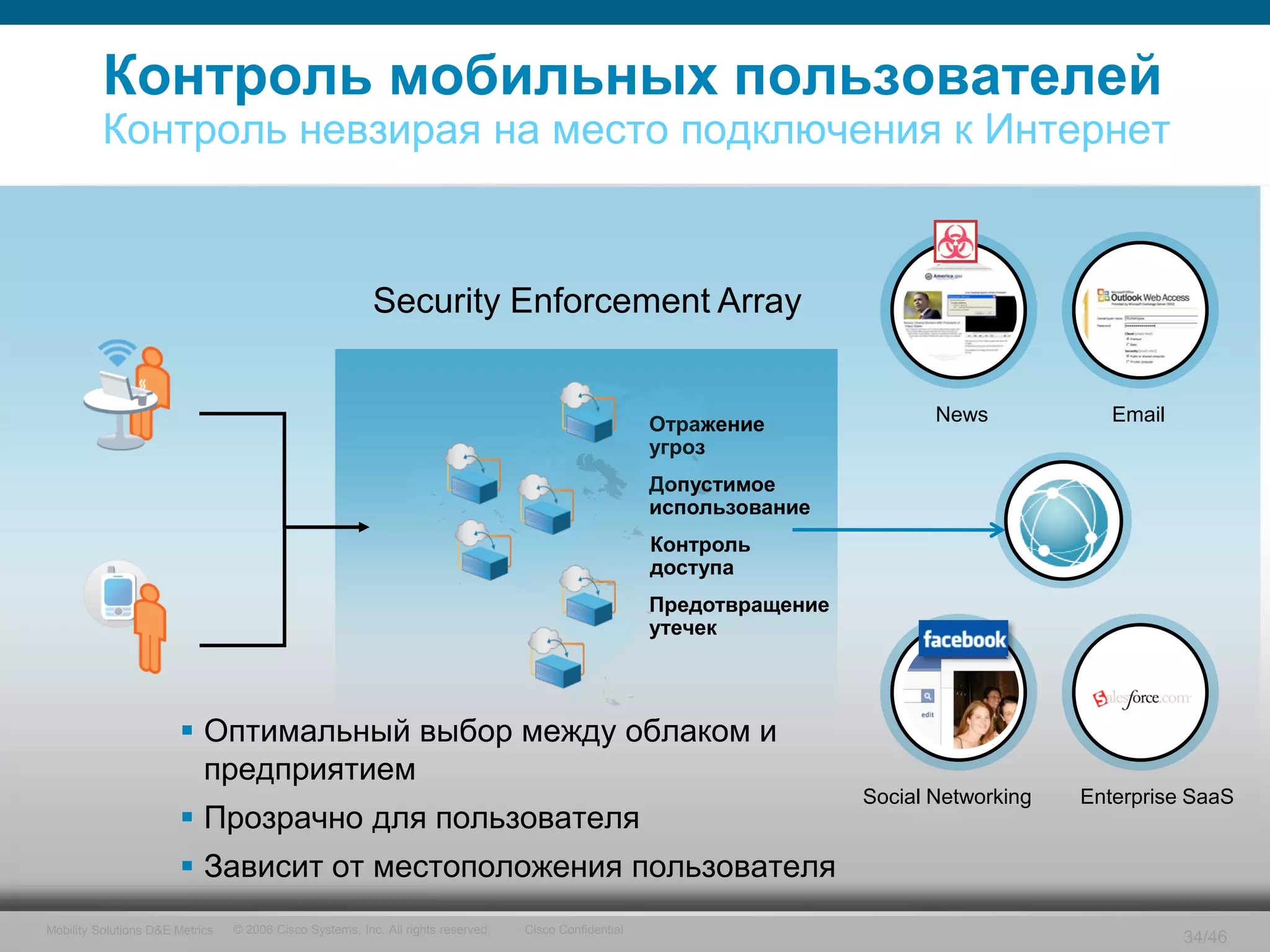 Контроль мобильных пользователей
          Контроль невзирая на место подключения к Интернет


                                                          Security Enforcement Array


                                                                                                        Отражение               News            Email
                                                                                                        угроз
                                                                                                        Допустимое
                                                                                                        использование
                                                                                                        Контроль
                                                                                                        доступа
                                                                                                        Предотвращение
                                                                                                        утечек




                         Оптимальный выбор между облаком и
                          предприятием
                                                                                                                         Social Networking   Enterprise SaaS
                         Прозрачно для пользователя
                         Зависит от местоположения пользователя
Mobility Solutions D&E Metrics   © 2006 Cisco Systems, Inc. All rights reserved.   Cisco Confidential
                                                                                                                                                        34/46
 
