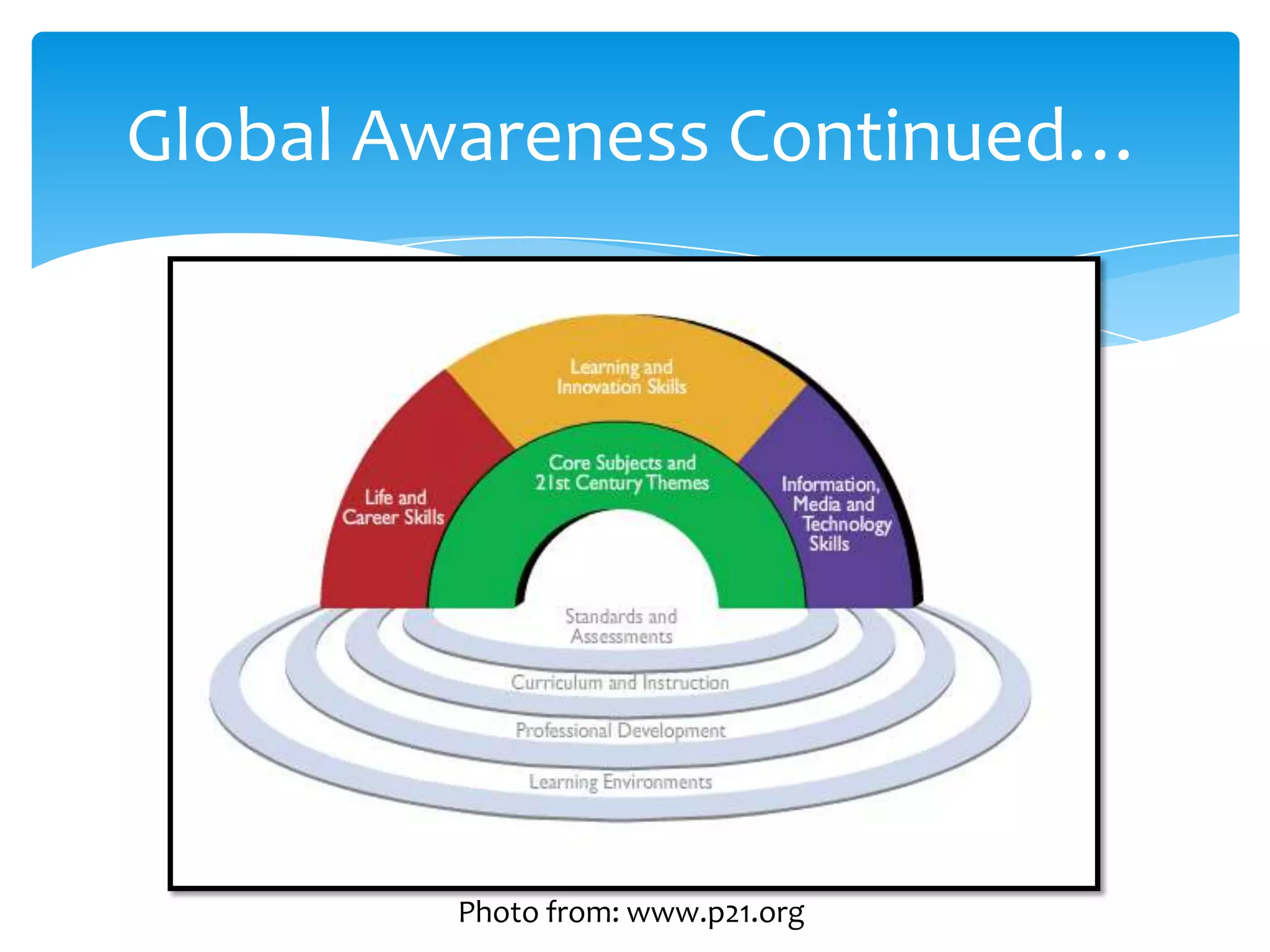 Global Awareness Continued…Photo from: www.p21.org