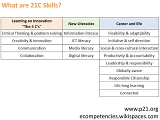 What is elearning? | PPTX