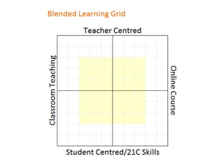 What is elearning? | PPTX