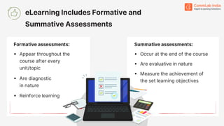 Formative assessments:
▪ Appear throughout the
course after every
unit/topic
▪ Are diagnostic
in nature
▪ Reinforce learning
Summative assessments:
▪ Occur at the end of the course
▪ Are evaluative in nature
▪ Measure the achievement of
the set learning objectives
eLearning Includes Formative and
Summative Assessments
 
