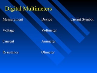 Digital Multimeters
Measurement    Device      Circuit Symbol

Voltage        Voltmeter

Current        Ammeter

Resistance     Ohmeter
 
