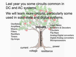 Advanced Electronics - What is electronics? | PPT