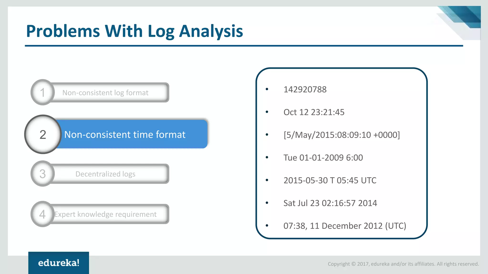 Copyright © 2017, edureka and/or its affiliates. All rights reserved.
Problems With Log Analysis
Non-consistent time format2
Decentralized logs3
Expert knowledge requirement4
Non-consistent log format1 • 142920788
• Oct 12 23:21:45
• [5/May/2015:08:09:10 +0000]
• Tue 01-01-2009 6:00
• 2015-05-30 T 05:45 UTC
• Sat Jul 23 02:16:57 2014
• 07:38, 11 December 2012 (UTC)
 