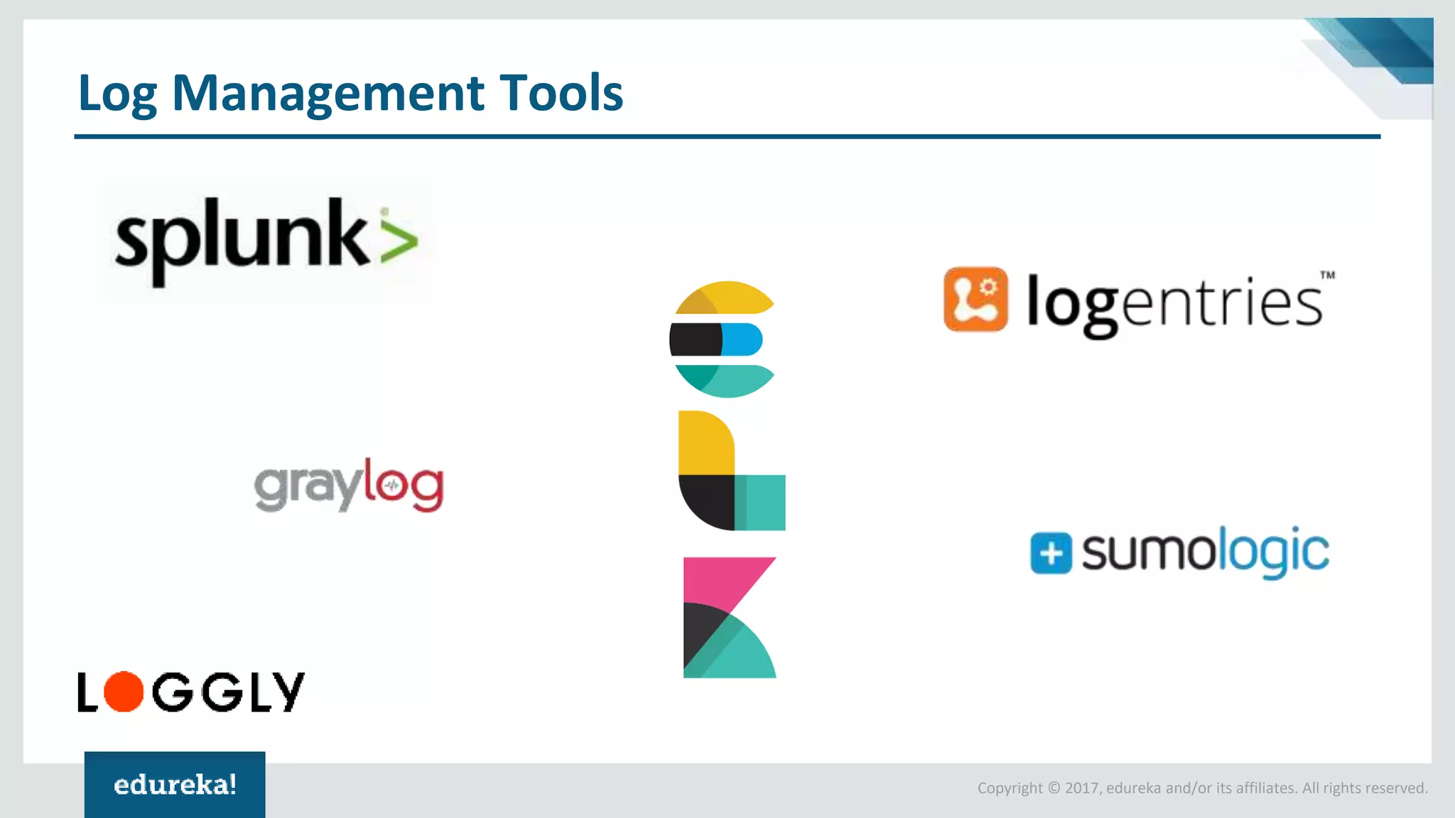 Copyright © 2017, edureka and/or its affiliates. All rights reserved.
Log Management Tools
 