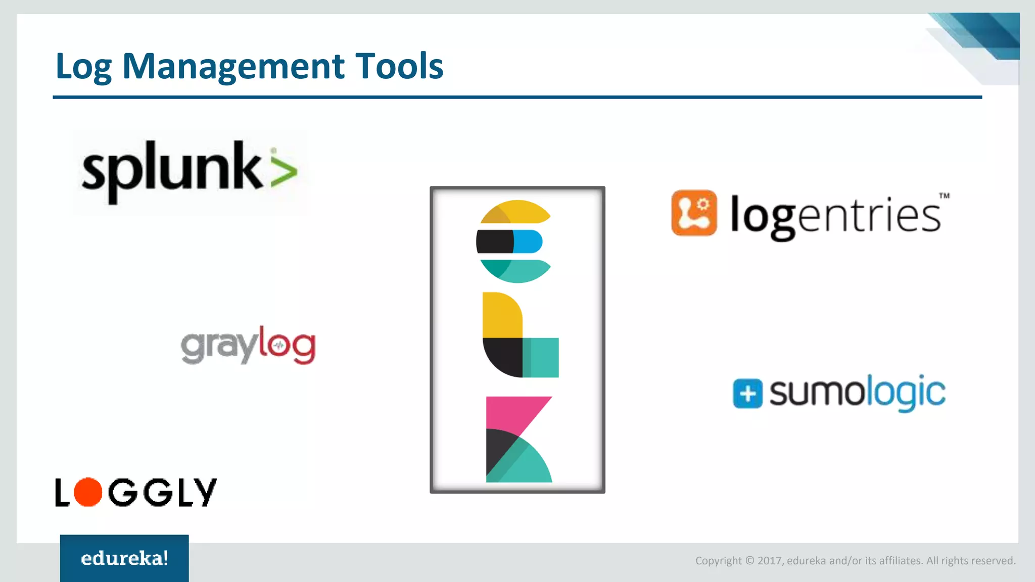 Copyright © 2017, edureka and/or its affiliates. All rights reserved.
Log Management Tools
 