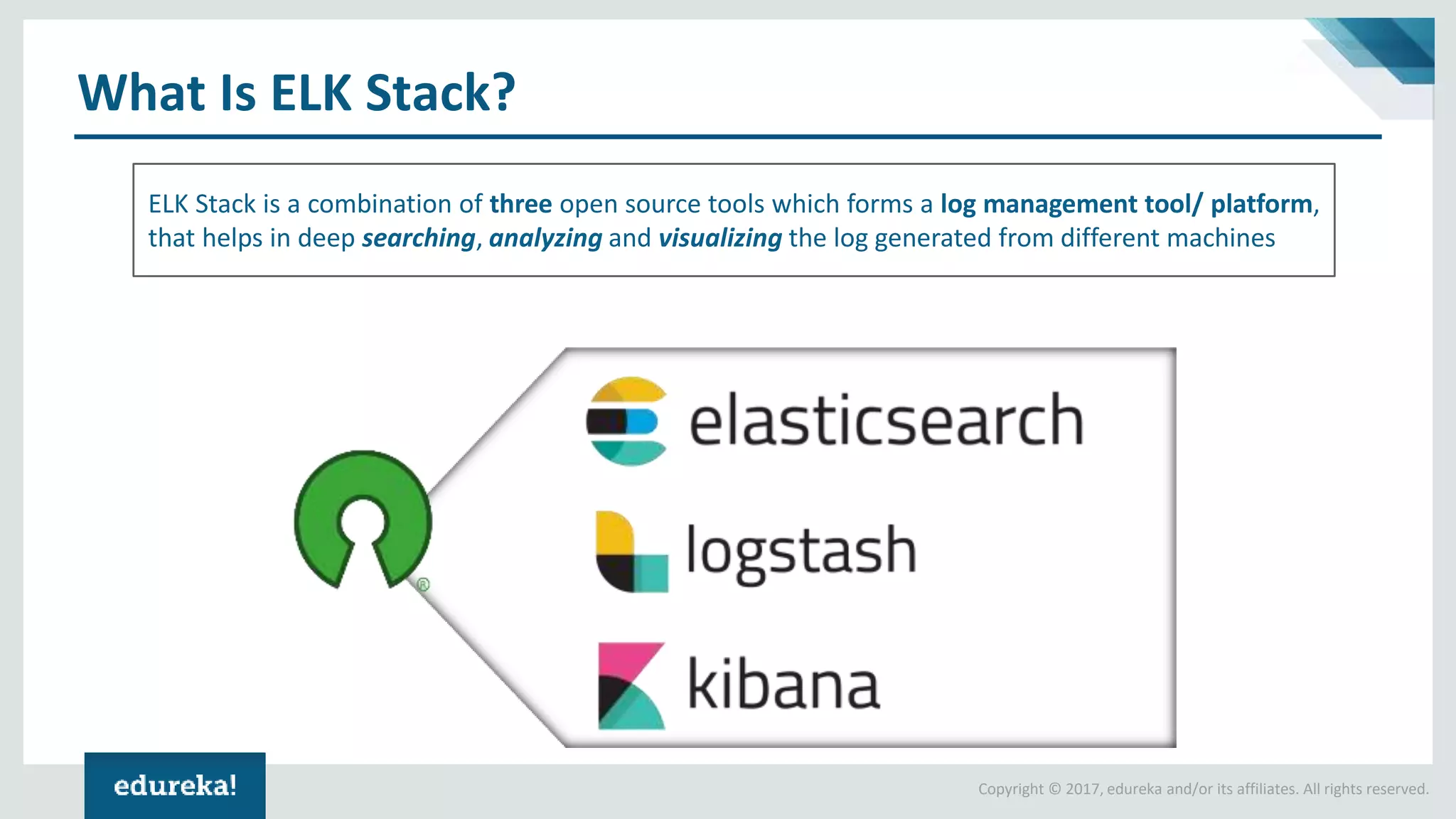 Copyright © 2017, edureka and/or its affiliates. All rights reserved.
What Is ELK Stack?
ELK Stack is a combination of three open source tools which forms a log management tool/ platform,
that helps in deep searching, analyzing and visualizing the log generated from different machines
 