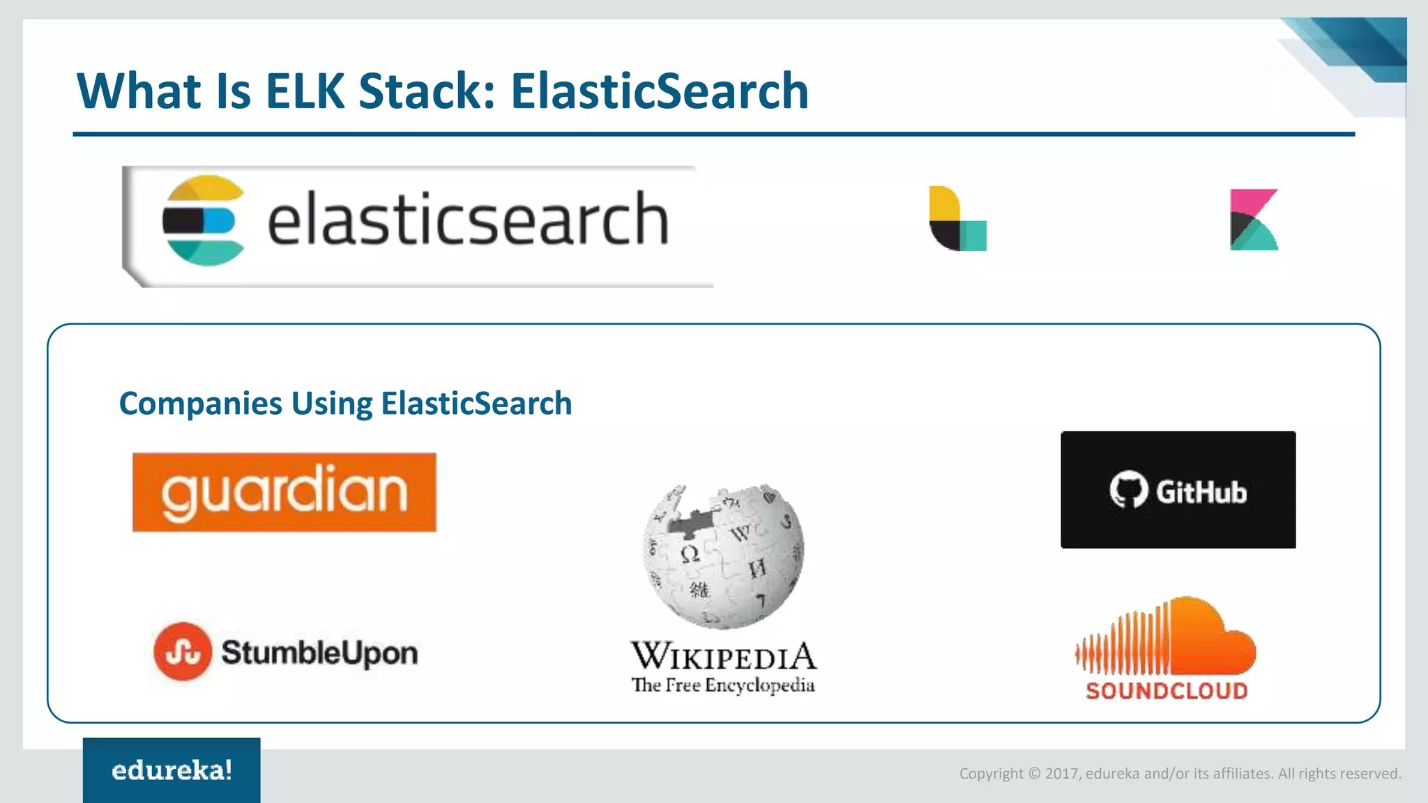 Copyright © 2017, edureka and/or its affiliates. All rights reserved.
What Is ELK Stack: ElasticSearch
Companies Using ElasticSearch
 