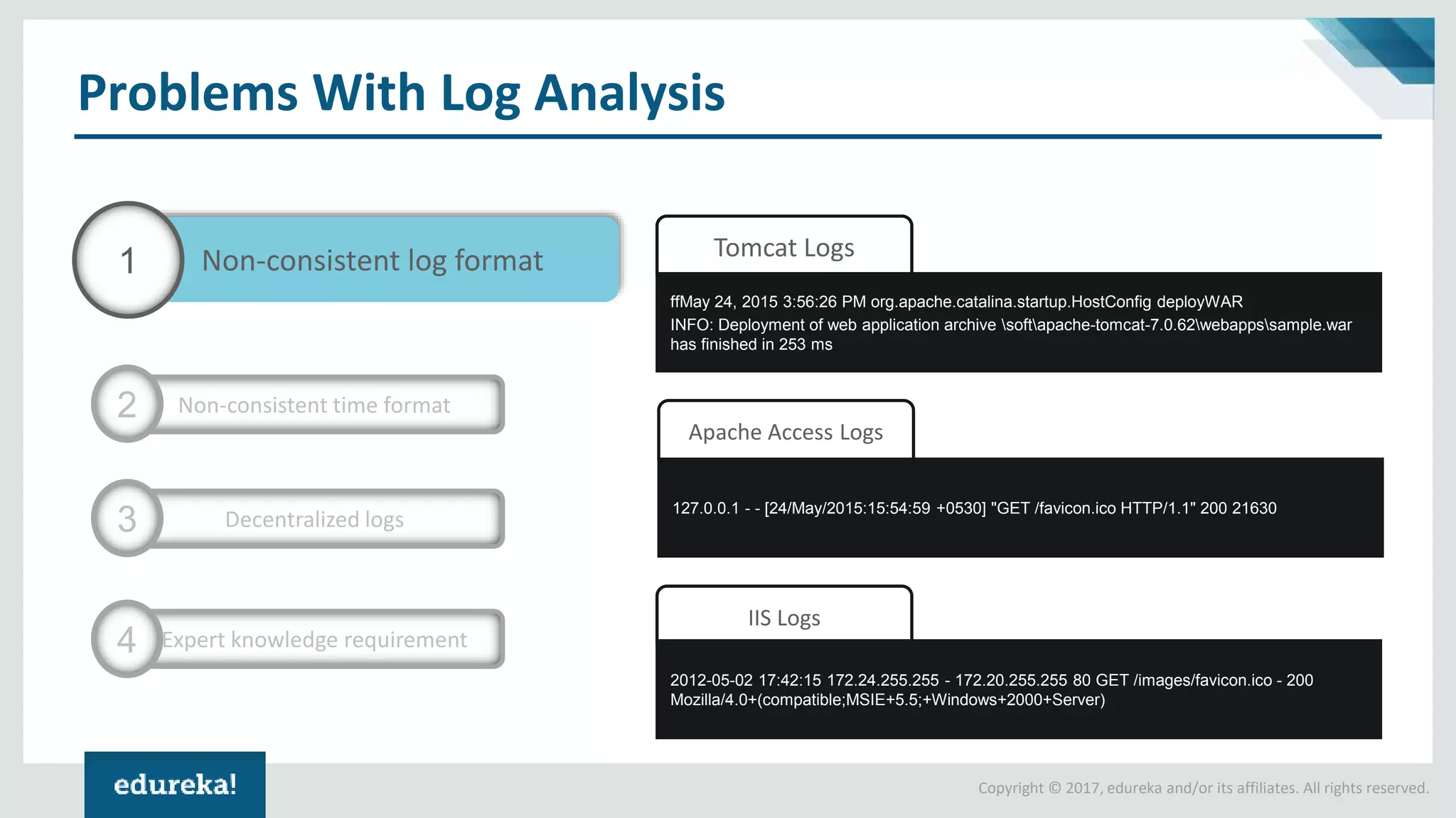 Copyright © 2017, edureka and/or its affiliates. All rights reserved.
Tomcat Logs
ffMay 24, 2015 3:56:26 PM org.apache.catalina.startup.HostConfig deployWAR
INFO: Deployment of web application archive softapache-tomcat-7.0.62webappssample.war
has finished in 253 ms
Problems With Log Analysis
Non-consistent log format1
Decentralized logs3
Expert knowledge requirement4
Non-consistent time format2
Apache Access Logs
127.0.0.1 - - [24/May/2015:15:54:59 +0530] "GET /favicon.ico HTTP/1.1" 200 21630
IIS Logs
2012-05-02 17:42:15 172.24.255.255 - 172.20.255.255 80 GET /images/favicon.ico - 200
Mozilla/4.0+(compatible;MSIE+5.5;+Windows+2000+Server)
 