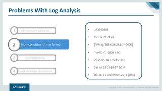 Copyright © 2017, edureka and/or its affiliates. All rights reserved.
Problems With Log Analysis
Non-consistent time format2
Decentralized logs3
Expert knowledge requirement4
Non-consistent log format1 • 142920788
• Oct 12 23:21:45
• [5/May/2015:08:09:10 +0000]
• Tue 01-01-2009 6:00
• 2015-05-30 T 05:45 UTC
• Sat Jul 23 02:16:57 2014
• 07:38, 11 December 2012 (UTC)
 