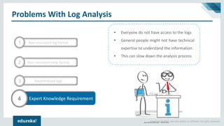 Copyright © 2017, edureka and/or its affiliates. All rights reserved.
Expert Knowledge Requirement4
Problems With Log Analysis
Decentralized logs3
Non-consistent time format2
Non-consistent log format1
• Everyone do not have access to the logs
• General people might not have technical
expertise to understand the information
• This can slow down the analysis process
 