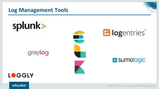 Copyright © 2017, edureka and/or its affiliates. All rights reserved.
Log Management Tools
 