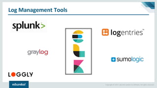 Copyright © 2017, edureka and/or its affiliates. All rights reserved.
Log Management Tools
 