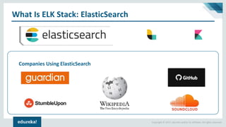 Copyright © 2017, edureka and/or its affiliates. All rights reserved.
What Is ELK Stack: ElasticSearch
Companies Using ElasticSearch
 
