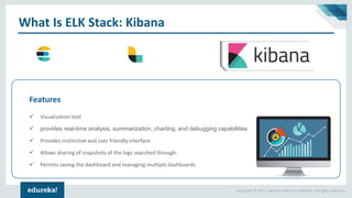 Copyright © 2017, edureka and/or its affiliates. All rights reserved.
What Is ELK Stack: Kibana
✓ Visualization tool
✓ provides real-time analysis, summarization, charting, and debugging capabilities.
✓ Provides instinctive and user friendly interface
✓ Allows sharing of snapshots of the logs searched through.
✓ Permits saving the dashboard and managing multiple dashboards
Features
 