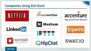 Copyright © 2017, edureka and/or its affiliates. All rights reserved.
Companies Using ELK Stack
 