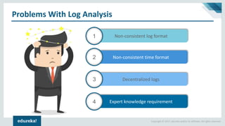 Copyright © 2017, edureka and/or its affiliates. All rights reserved.
Problems With Log Analysis
Non-consistent log format1
Decentralized logs3
Expert knowledge requirement4
Non-consistent time format2
 