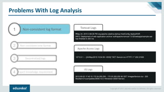 Copyright © 2017, edureka and/or its affiliates. All rights reserved.
Tomcat Logs
ffMay 24, 2015 3:56:26 PM org.apache.catalina.startup.HostConfig deployWAR
INFO: Deployment of web application archive softapache-tomcat-7.0.62webappssample.war
has finished in 253 ms
Problems With Log Analysis
Non-consistent log format1
Decentralized logs3
Expert knowledge requirement4
Non-consistent time format2
Apache Access Logs
127.0.0.1 - - [24/May/2015:15:54:59 +0530] "GET /favicon.ico HTTP/1.1" 200 21630
IIS Logs
2012-05-02 17:42:15 172.24.255.255 - 172.20.255.255 80 GET /images/favicon.ico - 200
Mozilla/4.0+(compatible;MSIE+5.5;+Windows+2000+Server)
 