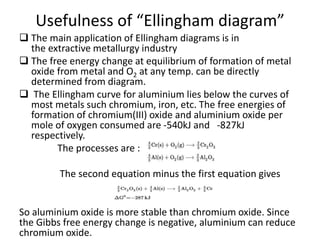 What is ellingham diagram.pptxhabib | PPT