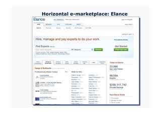Horizontal e-marketplace: Elance
 
