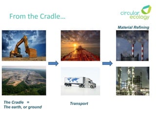 From the Cradle…
The Cradle =
The earth, or ground
Transport
Material Refining
 