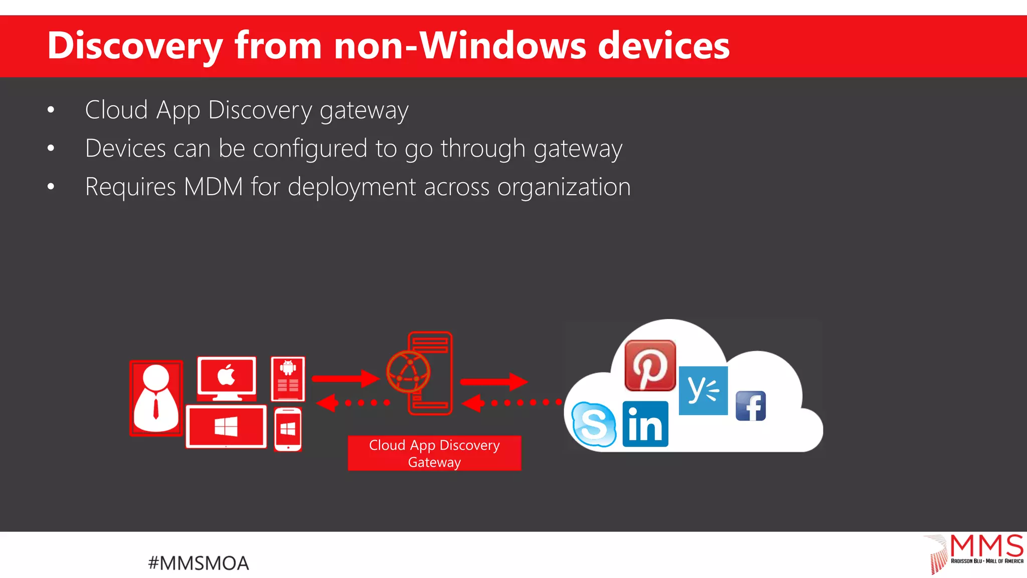 Discovery from non-Windows devices
• Cloud App Discovery gateway
• Devices can be configured to go through gateway
• Requires MDM for deployment across organization
 