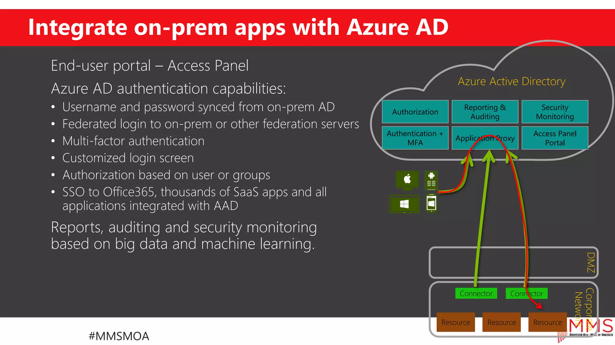 Integrate on-prem apps with Azure AD
End-user portal – Access Panel
Azure AD authentication capabilities:
• Username and password synced from on-prem AD
• Federated login to on-prem or other federation servers
• Multi-factor authentication
• Customized login screen
• Authorization based on user or groups
• SSO to Office365, thousands of SaaS apps and all
applications integrated with AAD
Reports, auditing and security monitoring
based on big data and machine learning.
Azure Active Directory
Resource ResourceResource
Corporate
Network
DMZ
Connector Connector
Application Proxy
Access Panel
Portal
Authentication +
MFA
Reporting &
Auditing
Security
Monitoring
Authorization
 
