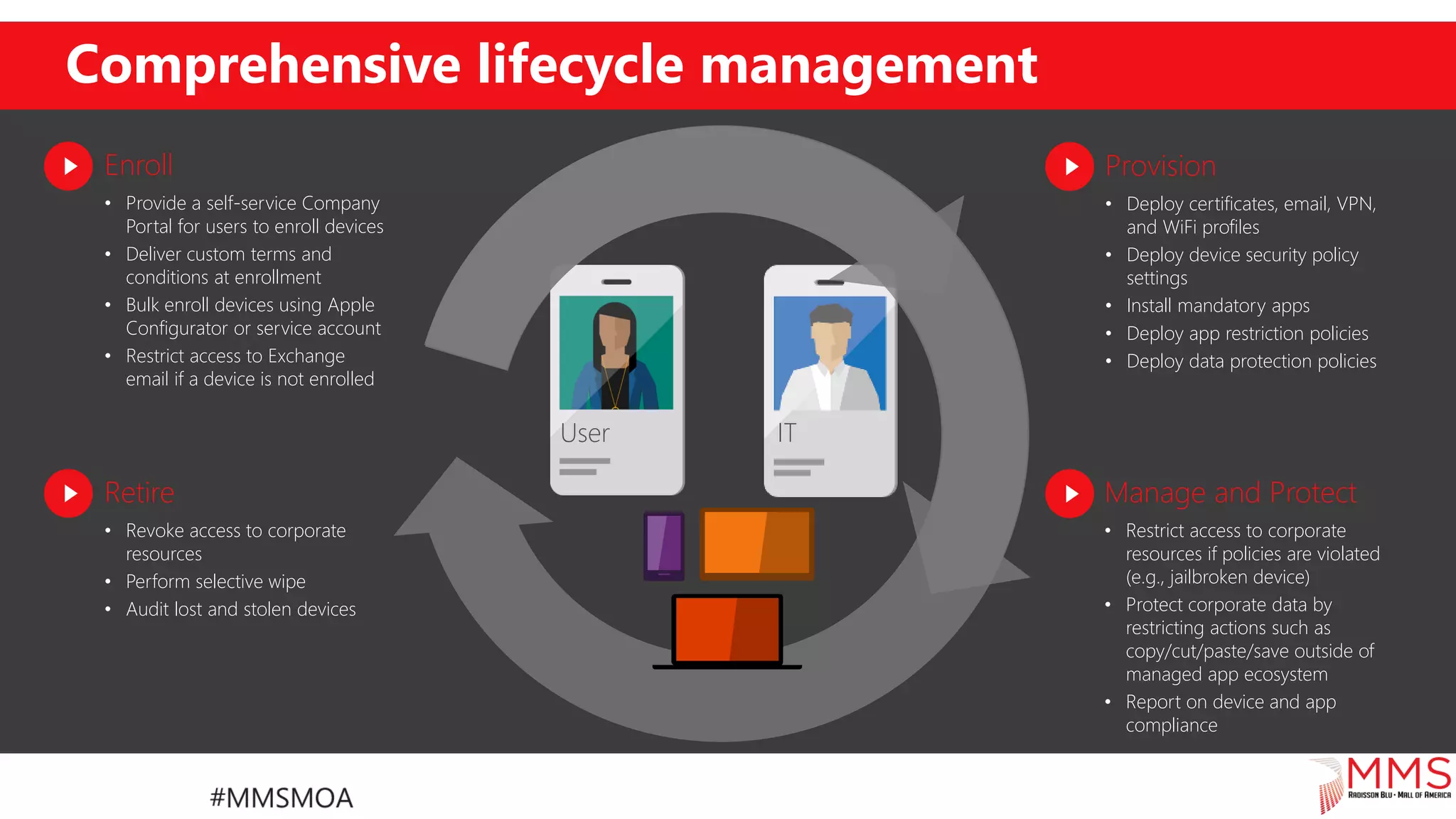 Comprehensive lifecycle management
Enroll
• Provide a self-service Company
Portal for users to enroll devices
• Deliver custom terms and
conditions at enrollment
• Bulk enroll devices using Apple
Configurator or service account
• Restrict access to Exchange
email if a device is not enrolled
Retire
• Revoke access to corporate
resources
• Perform selective wipe
• Audit lost and stolen devices
Provision
• Deploy certificates, email, VPN,
and WiFi profiles
• Deploy device security policy
settings
• Install mandatory apps
• Deploy app restriction policies
• Deploy data protection policies
Manage and Protect
• Restrict access to corporate
resources if policies are violated
(e.g., jailbroken device)
• Protect corporate data by
restricting actions such as
copy/cut/paste/save outside of
managed app ecosystem
• Report on device and app
compliance
User IT
 