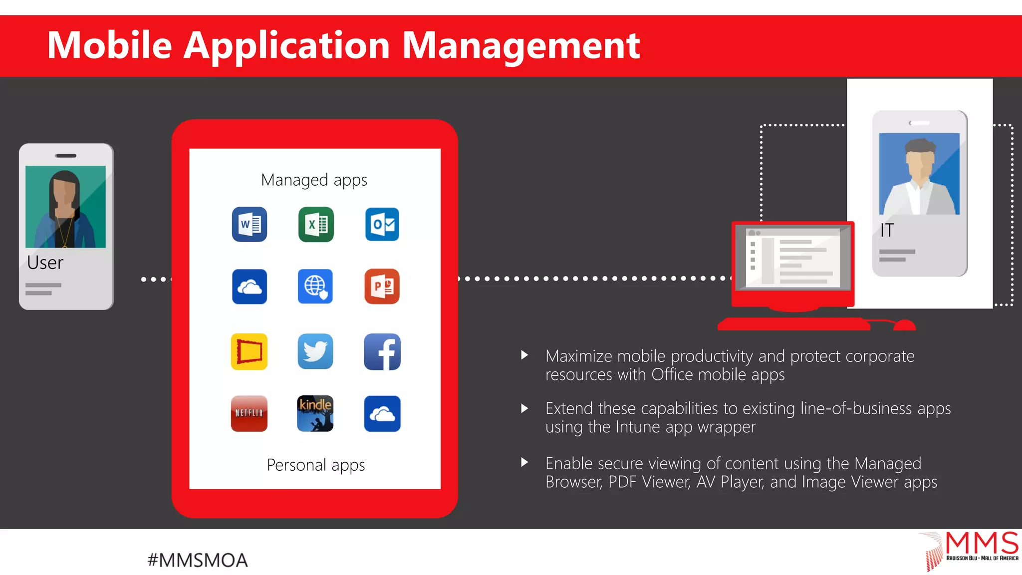 Mobile Application Management
Maximize mobile productivity and protect corporate
resources with Office mobile apps
Extend these capabilities to existing line-of-business apps
using the Intune app wrapper
Enable secure viewing of content using the Managed
Browser, PDF Viewer, AV Player, and Image Viewer apps
Personal apps
 