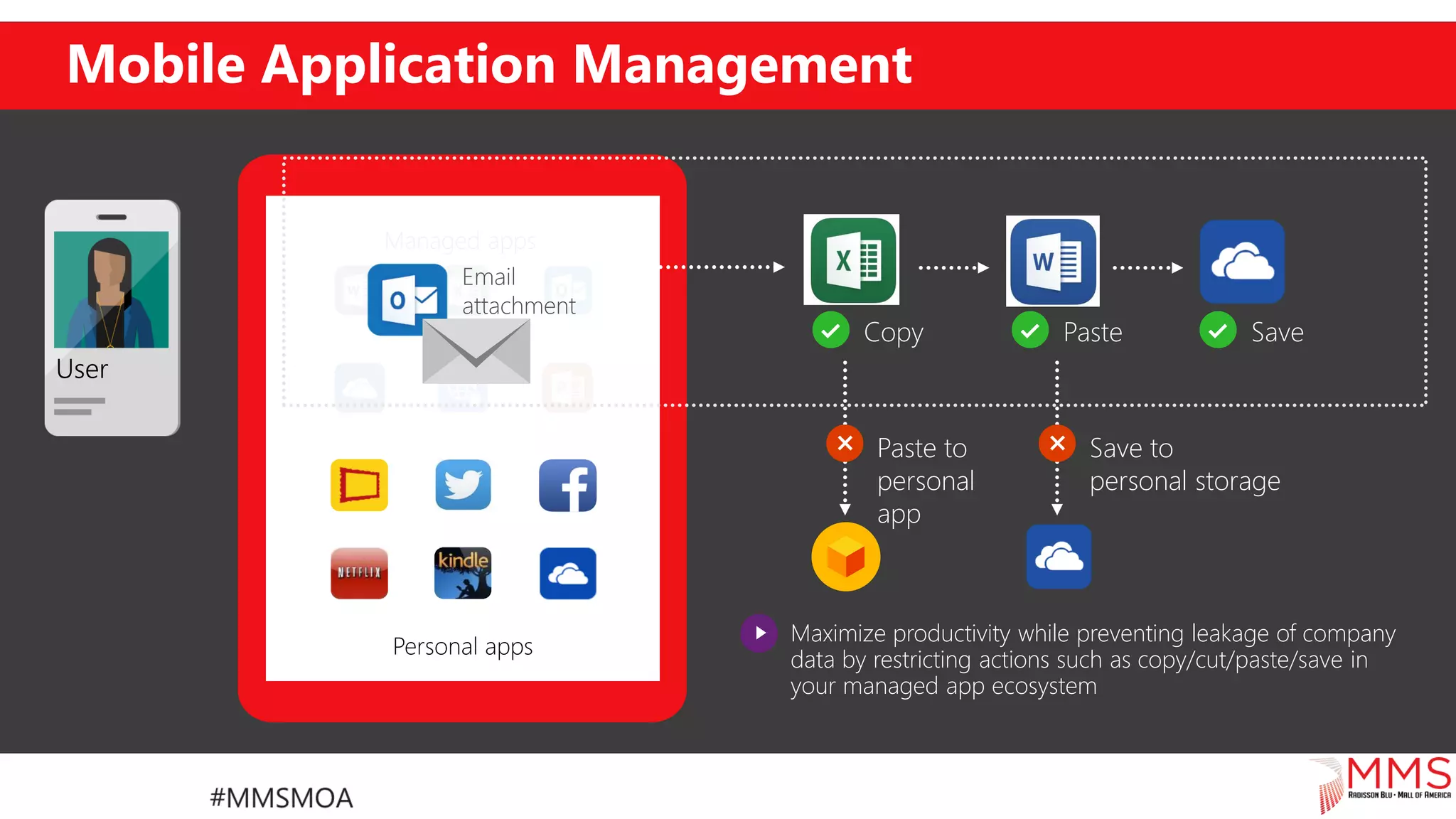 Mobile Application Management
Copy Paste Save
Maximize productivity while preventing leakage of company
data by restricting actions such as copy/cut/paste/save in
your managed app ecosystem
Save to
personal storage
Paste to
personal
app
 