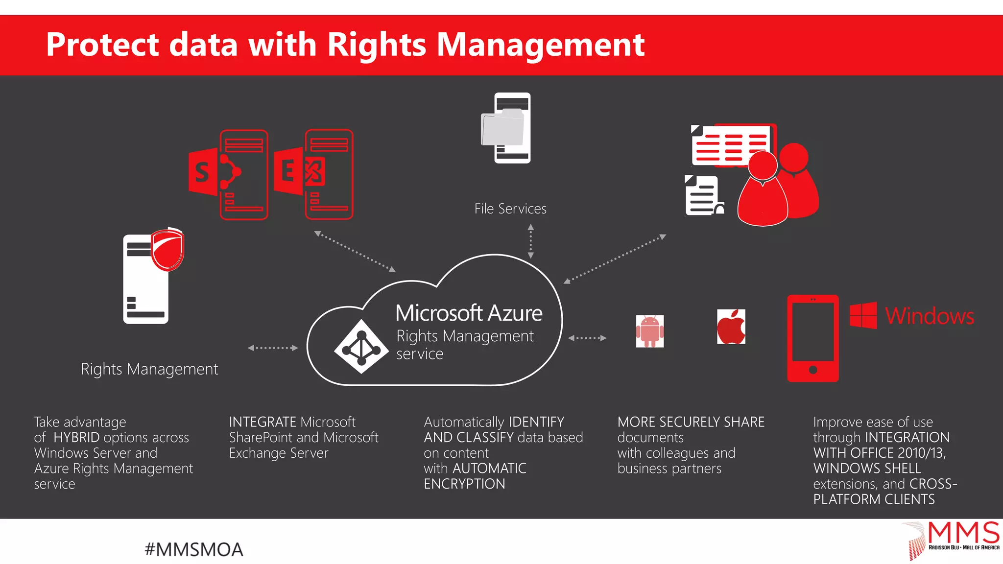 Protect data with Rights Management
File Services
Rights Management
 