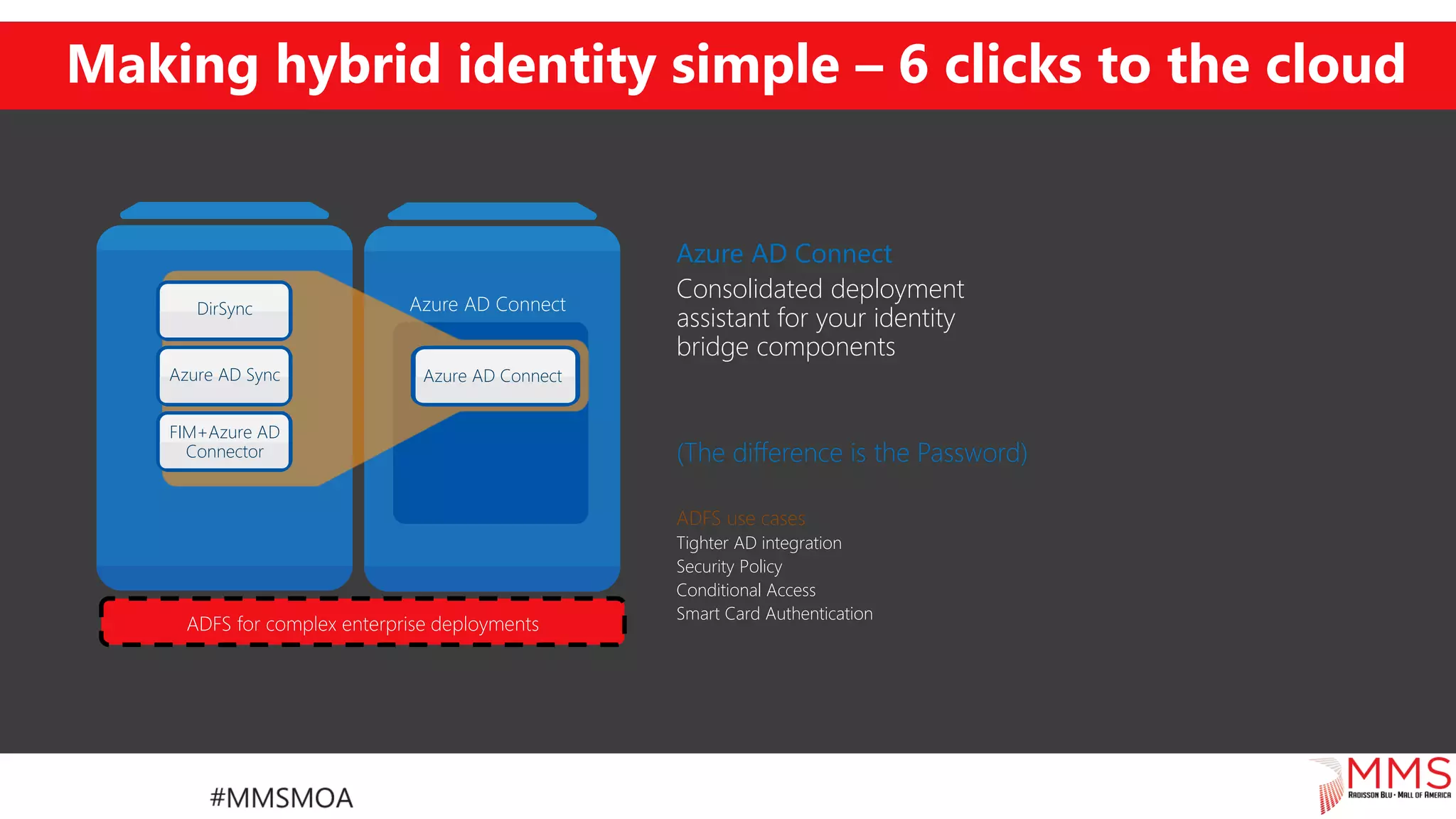 Making hybrid identity simple – 6 clicks to the cloud
Azure AD Connect
Consolidated deployment
assistant for your identity
bridge components
(The difference is the Password)
ADFS use cases
Tighter AD integration
Security Policy
Conditional Access
Smart Card Authentication
DirSync
Azure AD Sync
FIM+Azure AD
Connector
Azure AD Connect
 