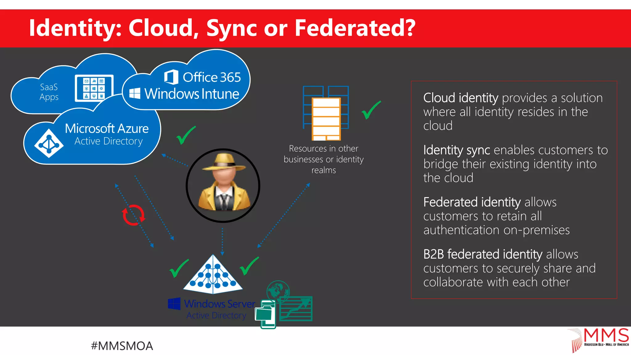 Identity: Cloud, Sync or Federated?

 

Cloud identity provides a solution
where all identity resides in the
cloud
Federated identity allows
customers to retain all
authentication on-premises
Identity sync enables customers to
bridge their existing identity into
the cloud
B2B federated identity allows
customers to securely share and
collaborate with each other
 