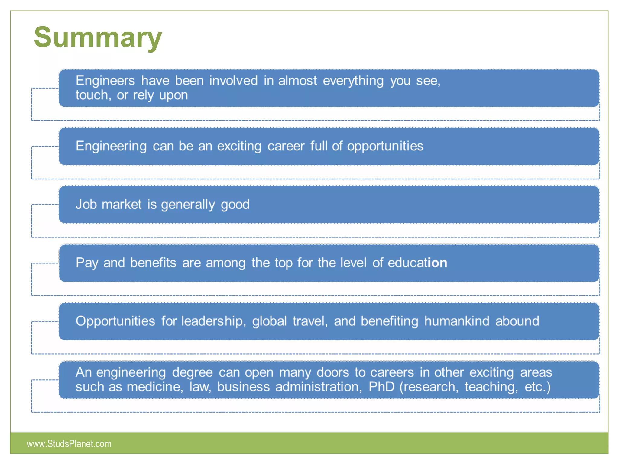 Summary
www.StudsPlanet.com
 