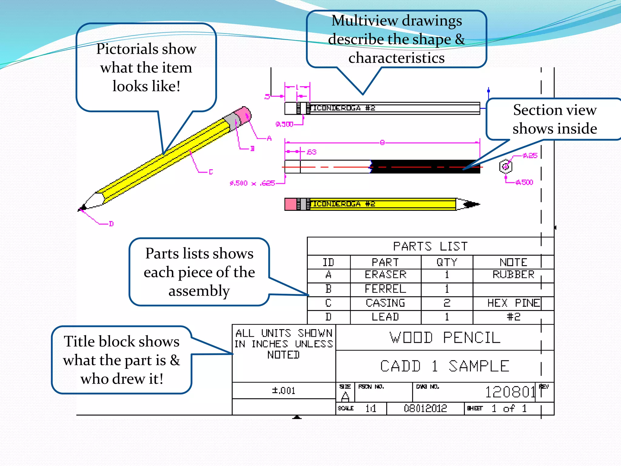 Multiview drawings
describe the shape &
characteristics
Pictorials show
what the item
looks like!
Parts lists shows
each piece of the
assembly
Section view
shows inside
Title block shows
what the part is &
who drew it!
 