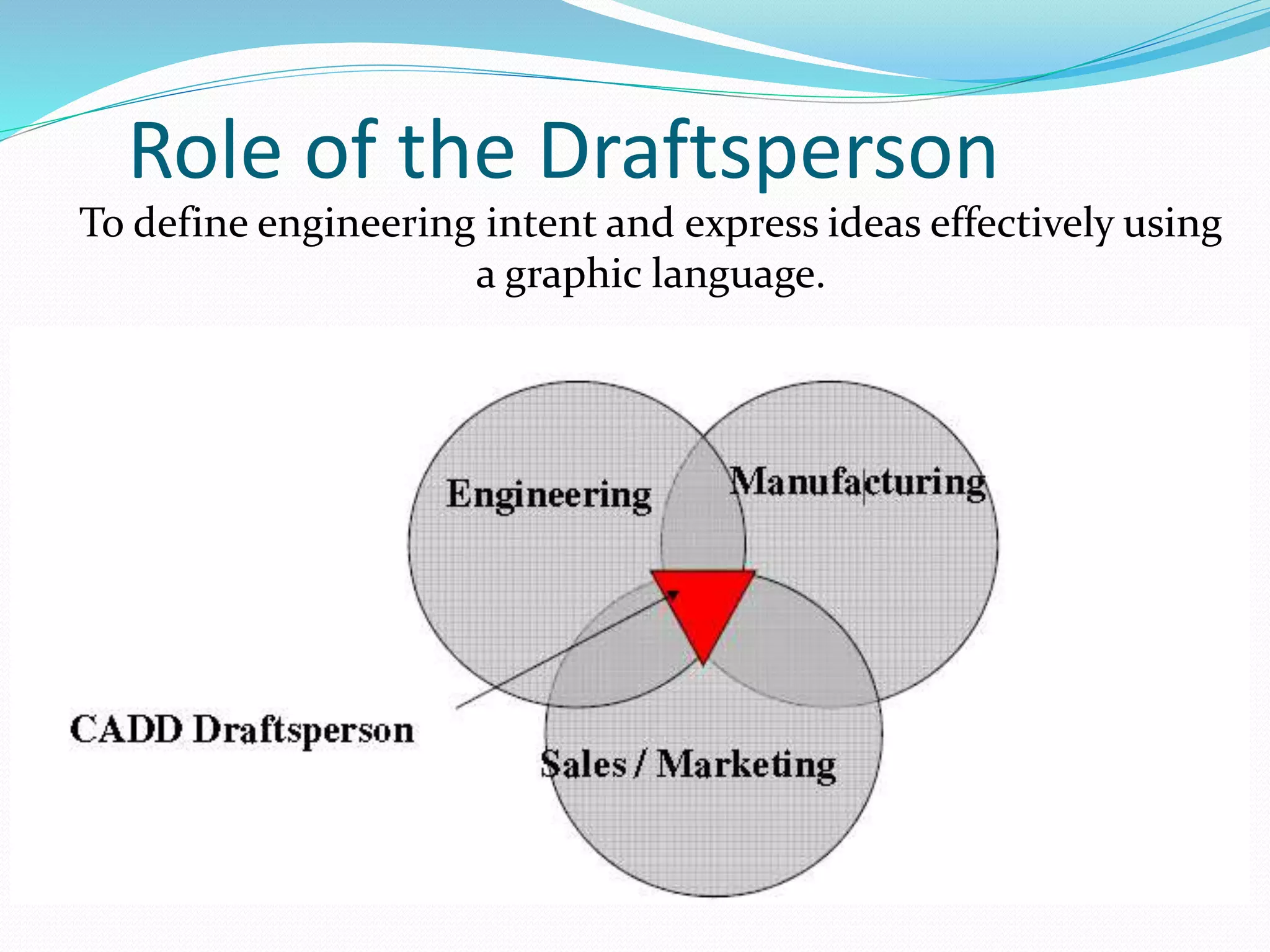 Role of the Draftsperson
To define engineering intent and express ideas effectively using
a graphic language.
 