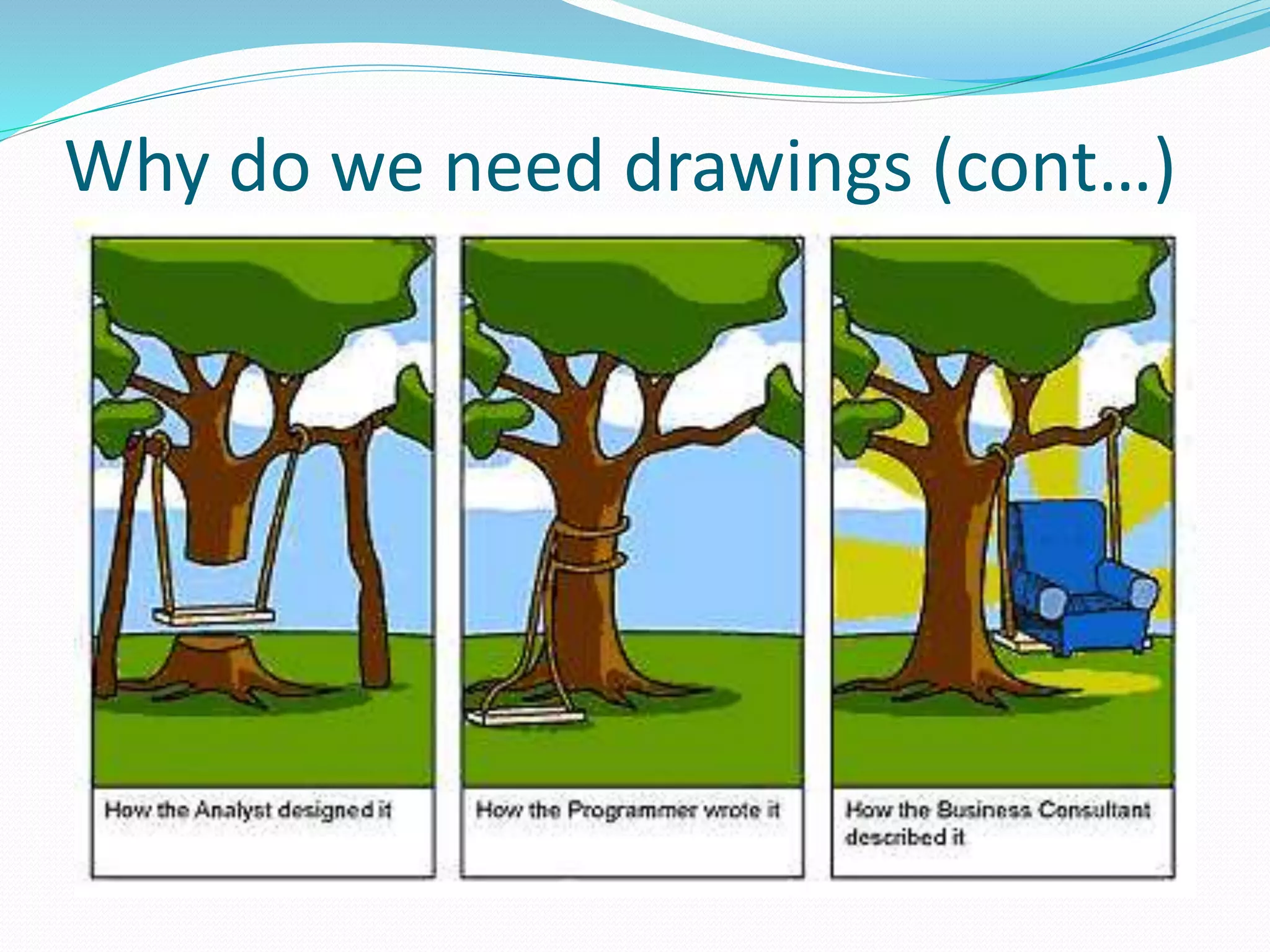 Why do we need drawings (cont…)
 