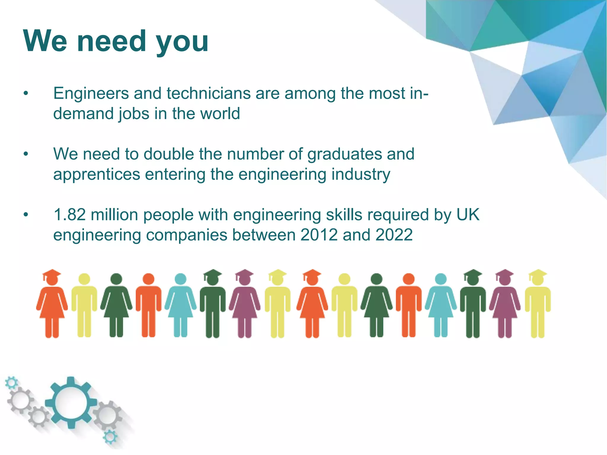We need you
• Engineers and technicians are among the most in-
demand jobs in the world
• We need to double the number of graduates and
apprentices entering the engineering industry
• 1.82 million people with engineering skills required by UK
engineering companies between 2012 and 2022
 