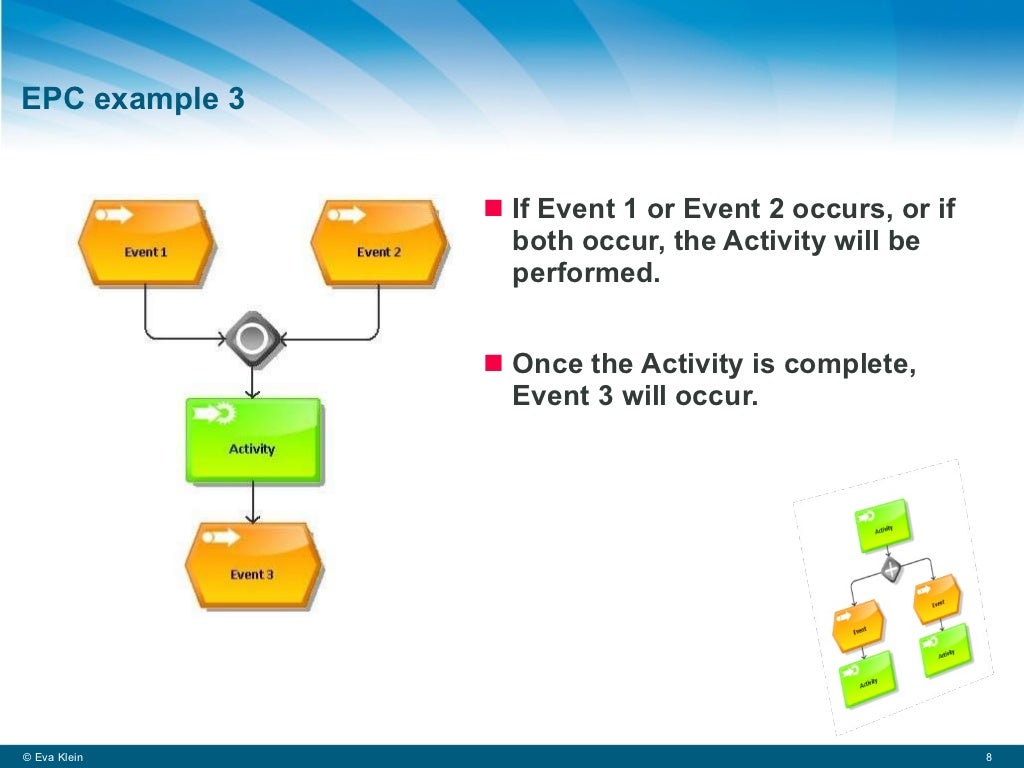 What Is An Event driven Process Chain 