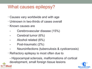 What causes epilepsy? 
• Causes vary worldwide and with age 
• Unknown in two-thirds of cases overall 
• Known causes are 
- Cerebrovascular disease (15%) 
- Cerebral tumor (6%) 
- Alcohol related (6%) 
- Post-traumatic (2%) 
- Neuroinfections (tuberculosis & cysticercosis) 
• Refractory epilepsy is most often due to 
- Hippocampal sclerosis, malformations of cortical 
development, small foreign tissue lesions 
 