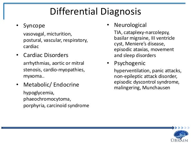 Epilepsy – A Modern Day Perspective