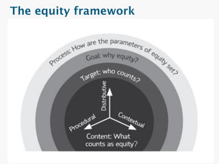 
–
–
–



 