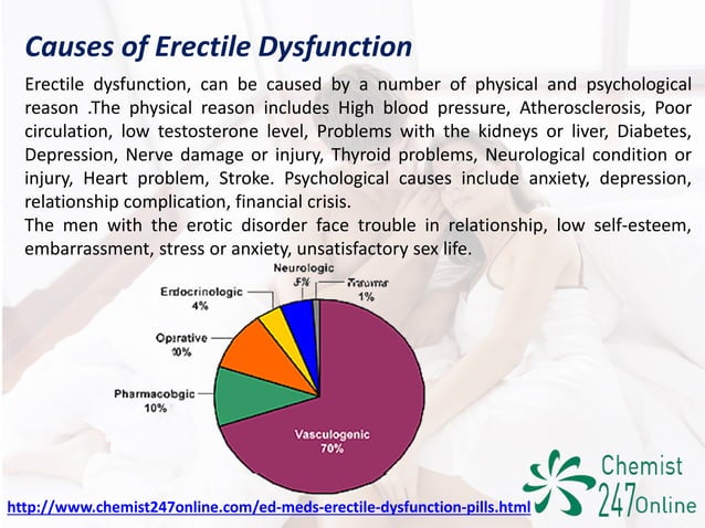 What is erectile dysfunction and how to treat it? | PPT